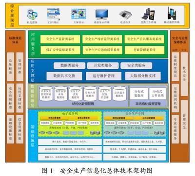 全國安全生產信息化總體建設方案中網絡與信息安全軟件開發